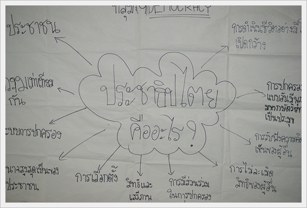 ยุวชนประชาธิปไตย - 13